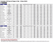 ตารางผ่อน เวสป้า Vespa (1 Mar - 30 Apr 2015)